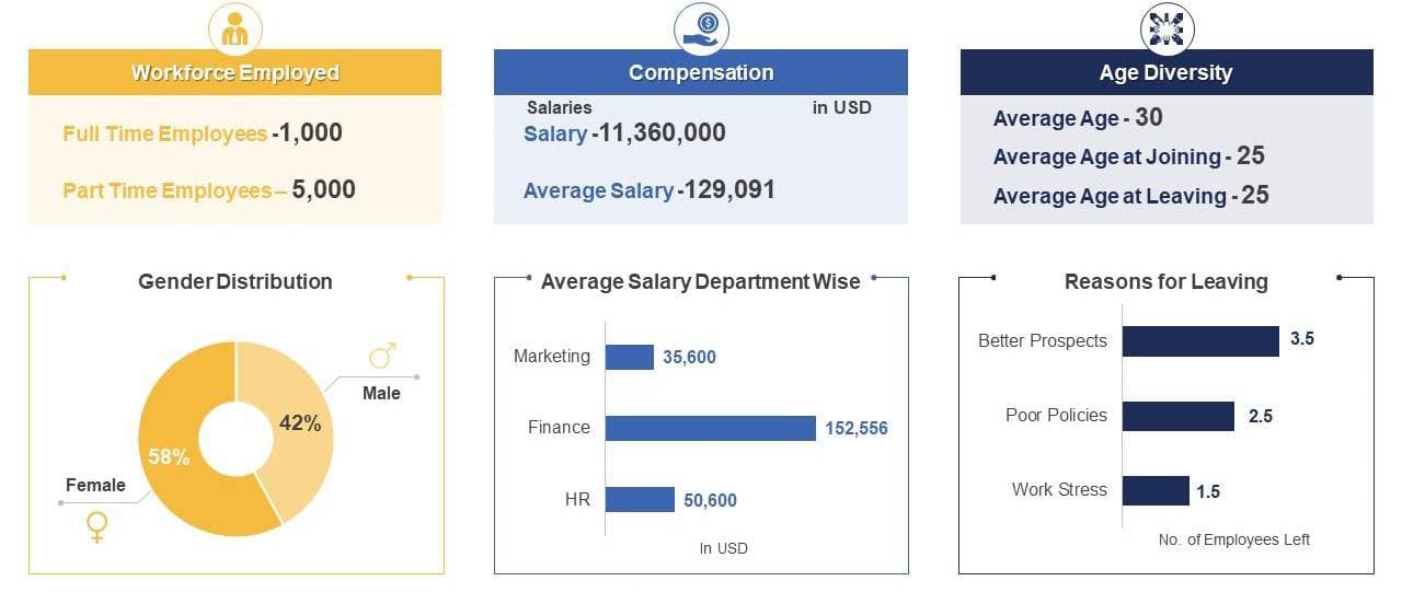 SAP Landscape Assessment